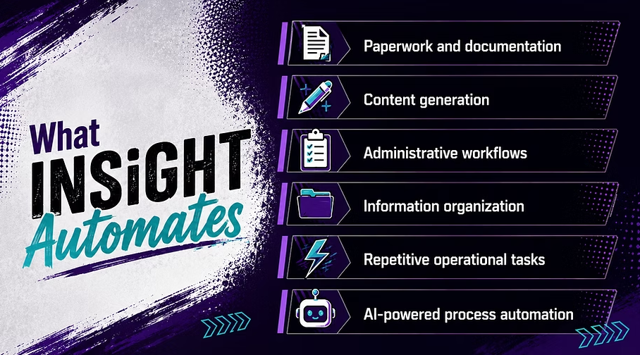What INSiGHT Automates Infographic